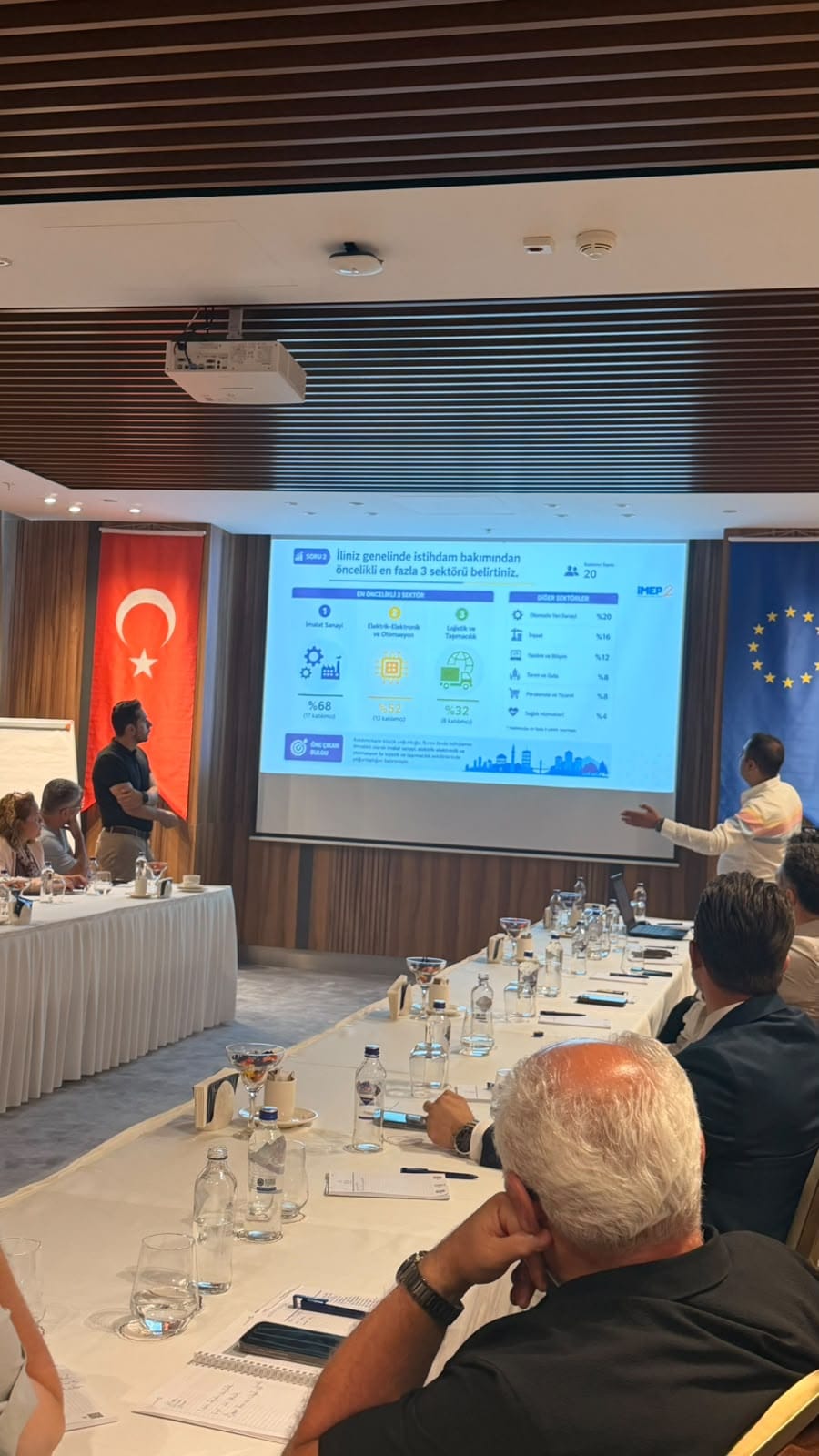 İMEP-2 Kapsamında Bursa’nın İstihdam İhtiyaçları Değerlendirildi